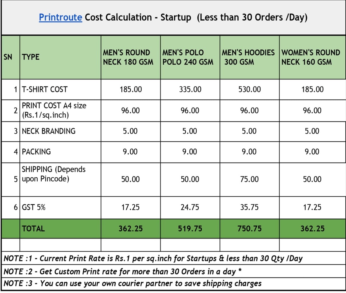 Cost Calculator